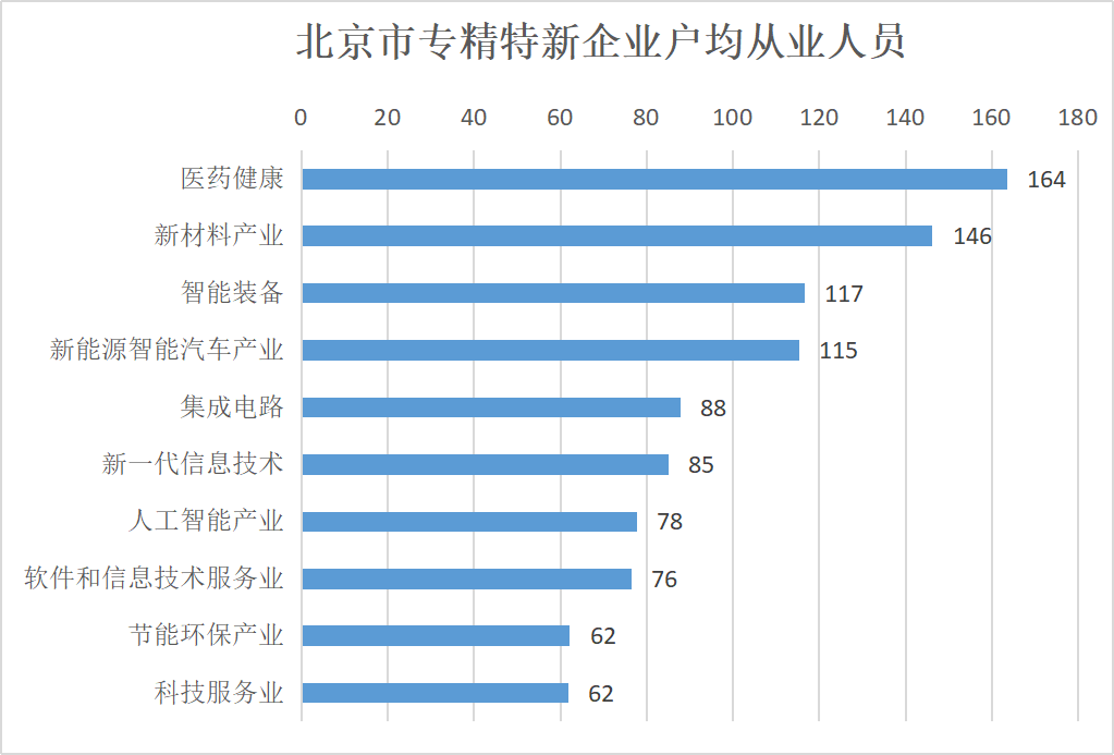北京市专精特新企业监测月度报告（2023年12月）