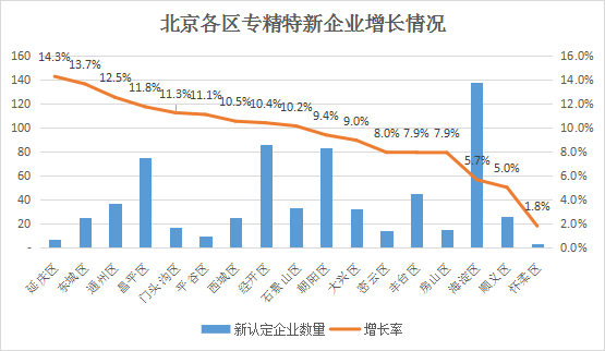 北京市专精特新企业月度发展报告（2024年5月）