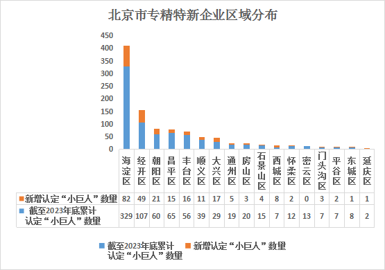 北京市专精特新企业月度发展报告（2024年6月）