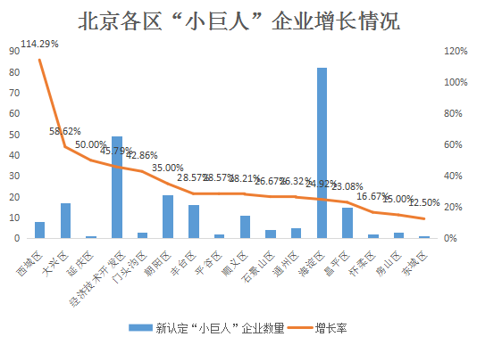 北京市专精特新企业月度发展报告（2024年6月）