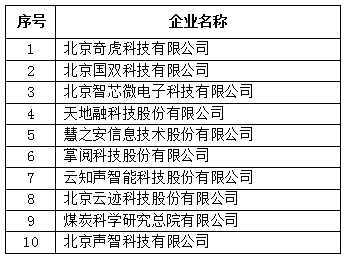 北京市专精特新企业月度发展报告（2024年6月）