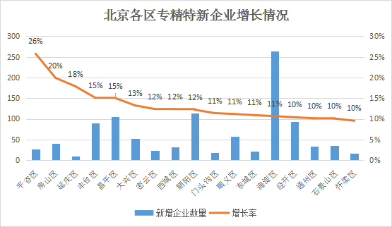 北京市專(zhuān)精特新企業(yè)月度發(fā)展報(bào)告（2024年9月）