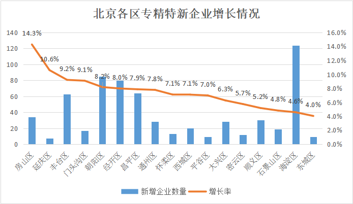 北京市专精特新企业月度发展报告（2024年11月）