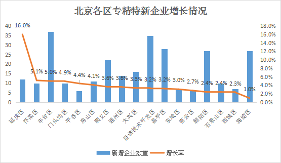 北京市专精特新企业月度发展报告（2025年4月）