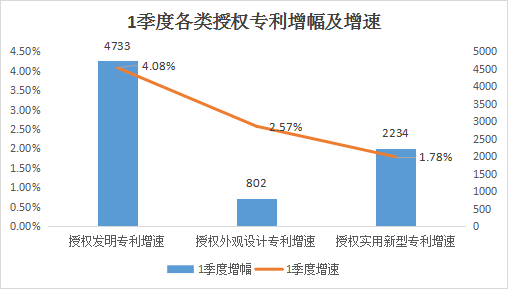 北京市专精特新企业月度发展报告（2025年3月）