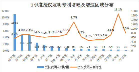 北京市专精特新企业月度发展报告（2025年3月）