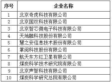 北京市专精特新企业发明专利授权数量TOP10
