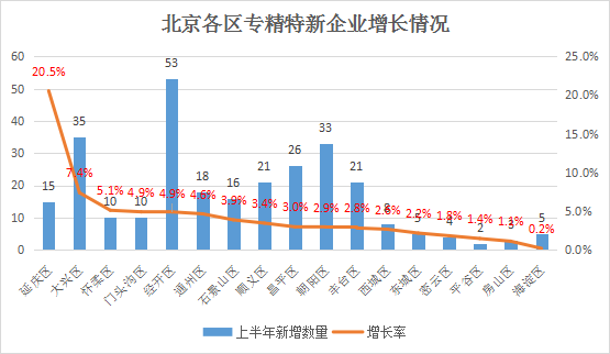 北京市专精特新企业月度发展报告（2025年6月）