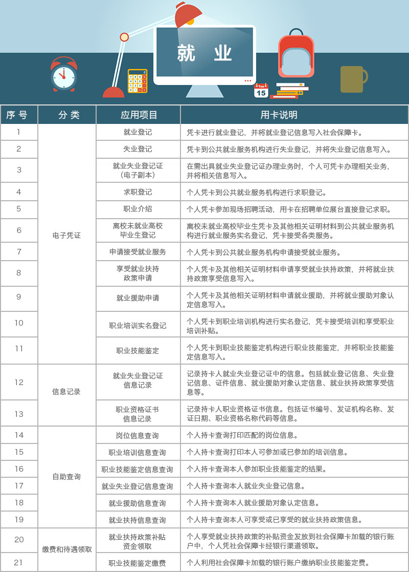 就业