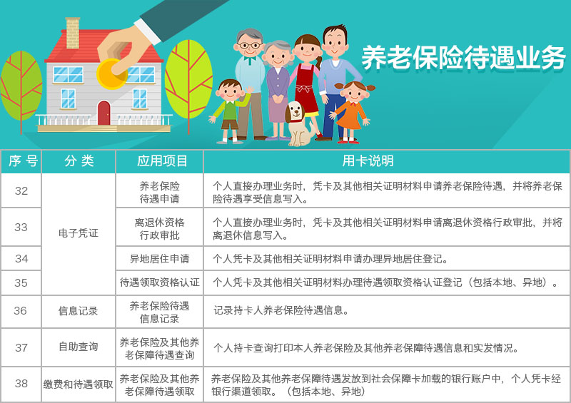 养老保险待遇业务