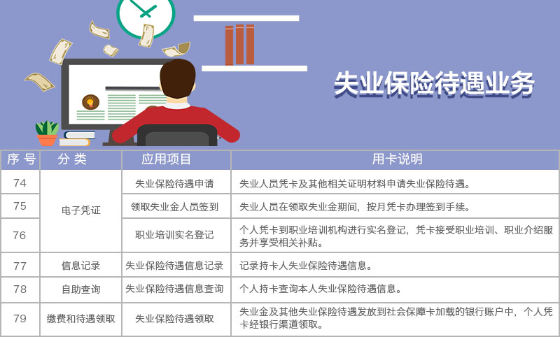 失业保险待遇业务