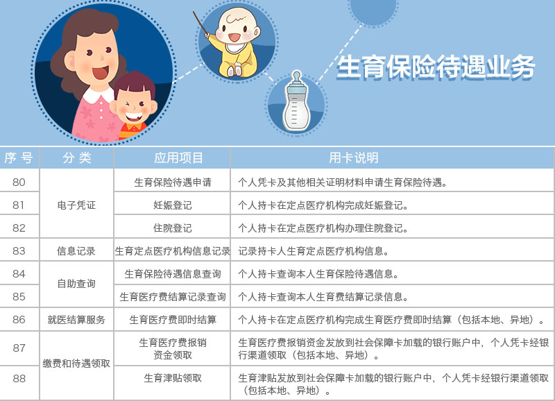 生育保险待遇业务