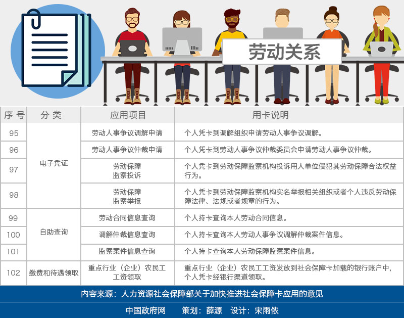 劳动关系