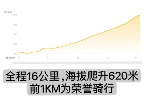 比赛线路及距离