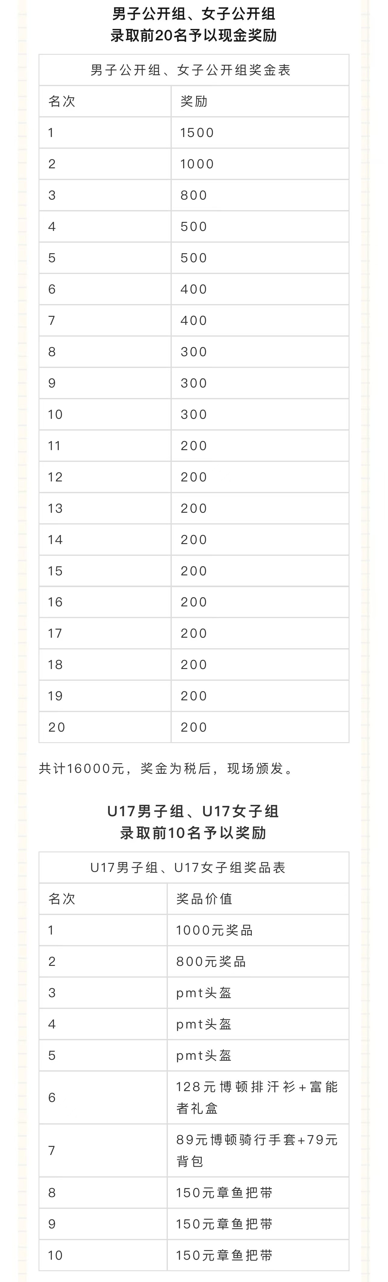 名次录取奖金表