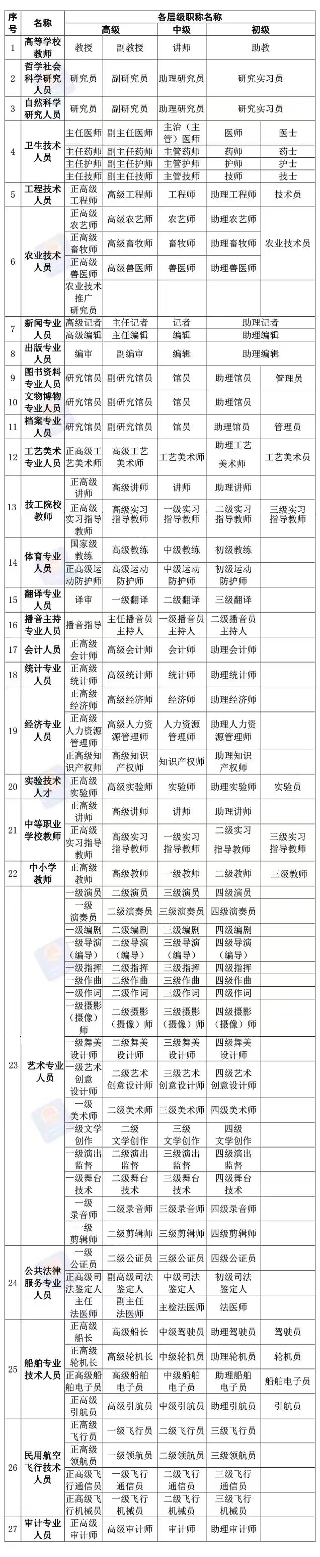 职称各层级名称_20250620175922A024.jpg