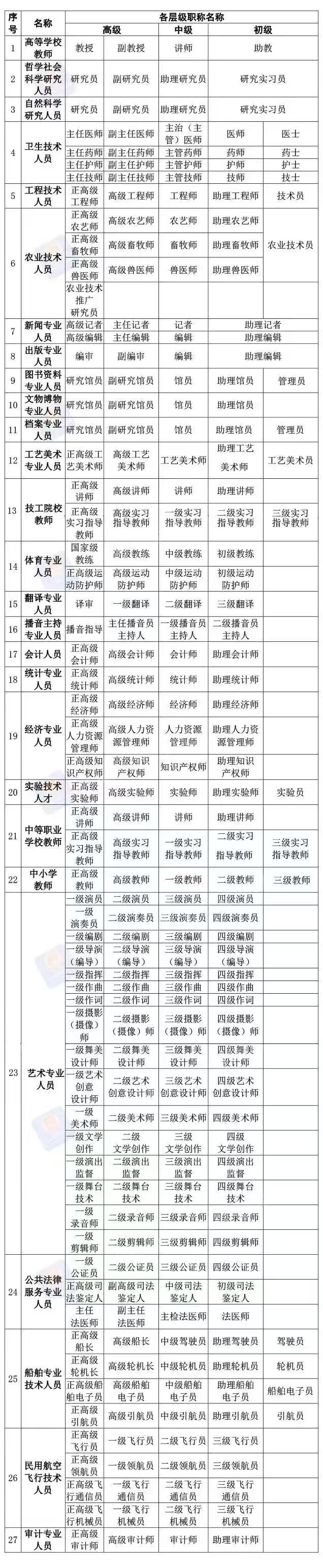 职称评审_20250822145414A002.png