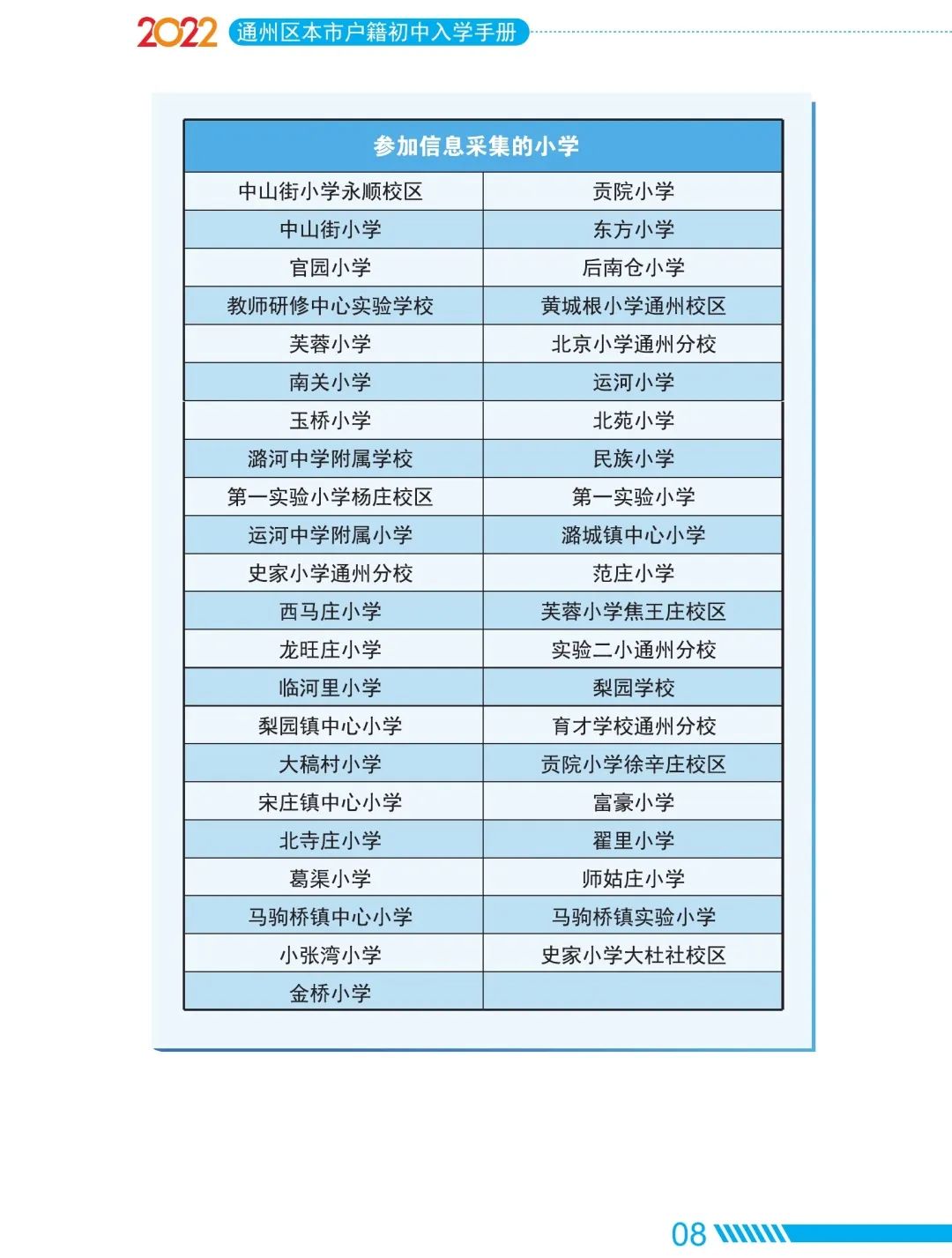 2022年通州區初中入學家長問答手冊(本市戶籍)