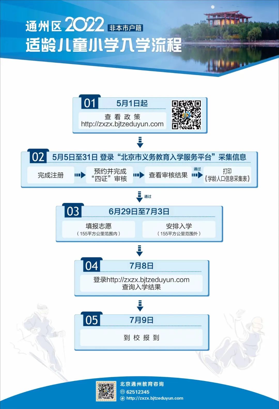 2022年通州區小學入學家長問答手冊(非本市戶籍)附流程圖