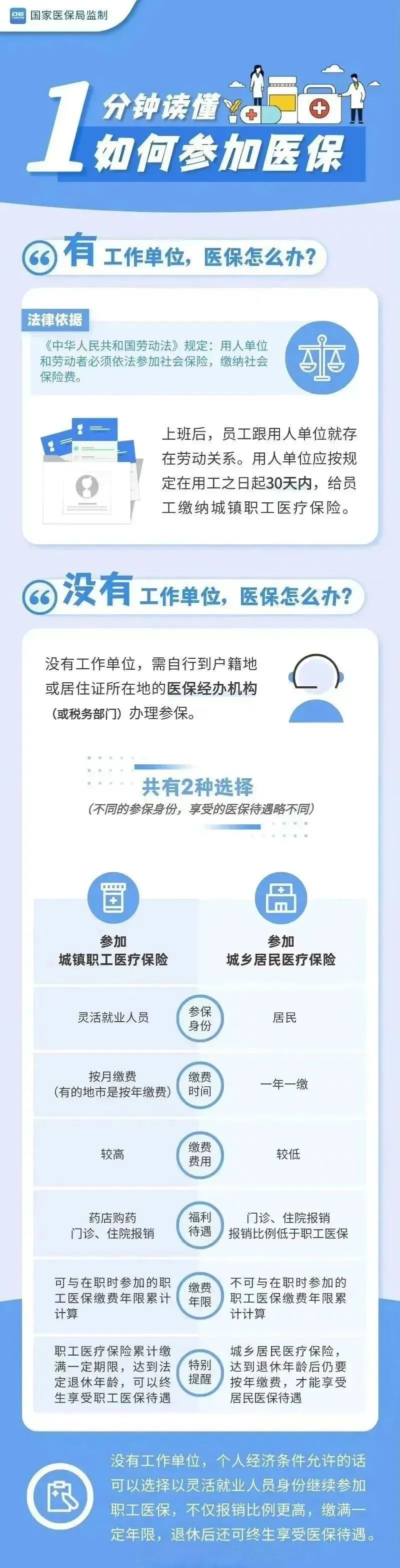 靈活就業參加個人養老金