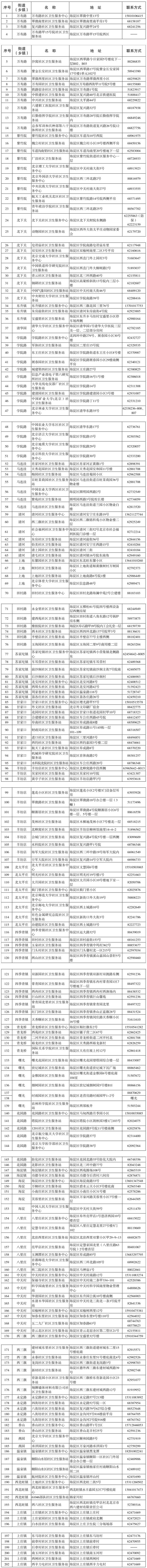 海淀區社區衛生服務中心（站）