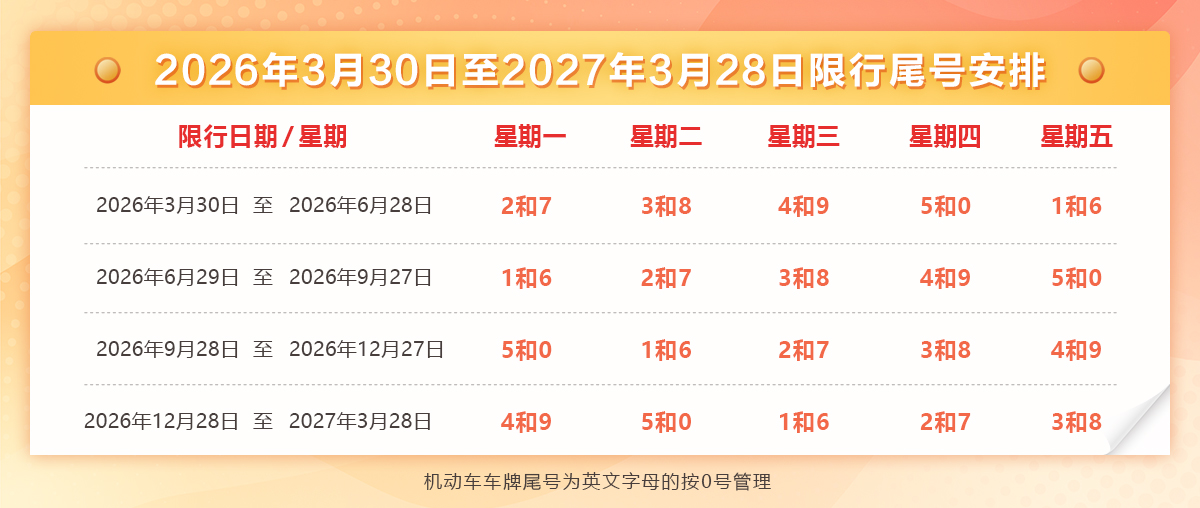 北京市實施機動車按尾號停駛交管措施