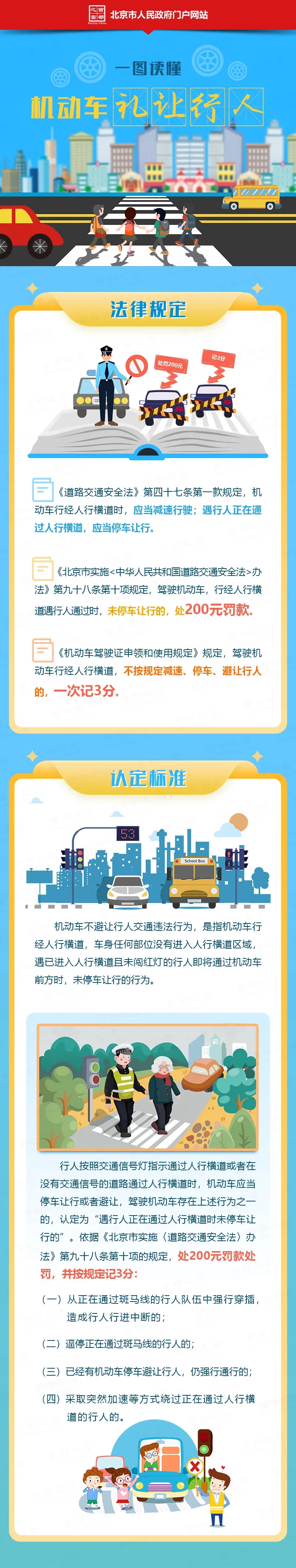機動車禮讓行人 一圖讀懂！