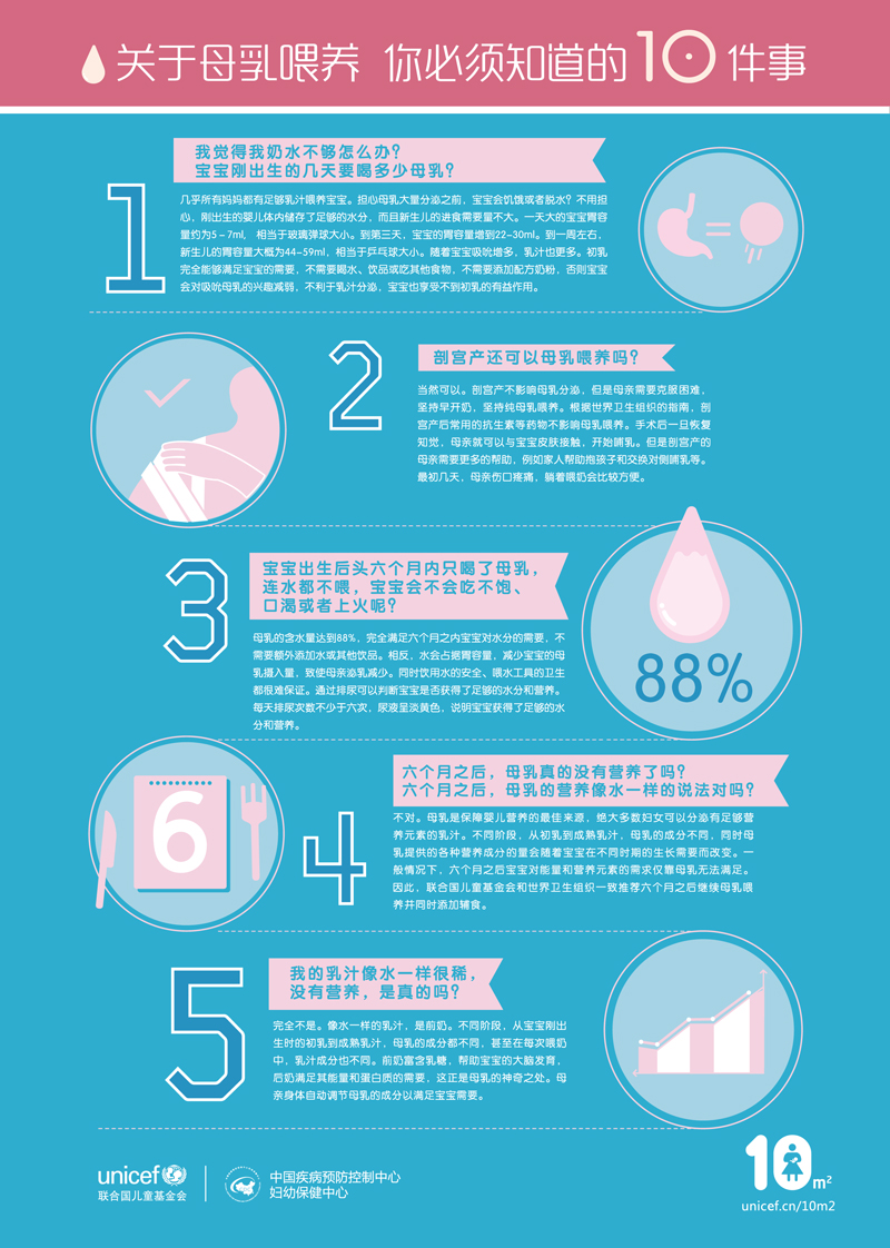 關於母乳餵養你必須知道的10件事
