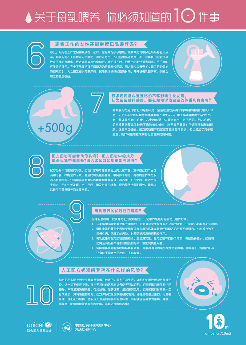 關於母乳餵養你必須知道的10件事