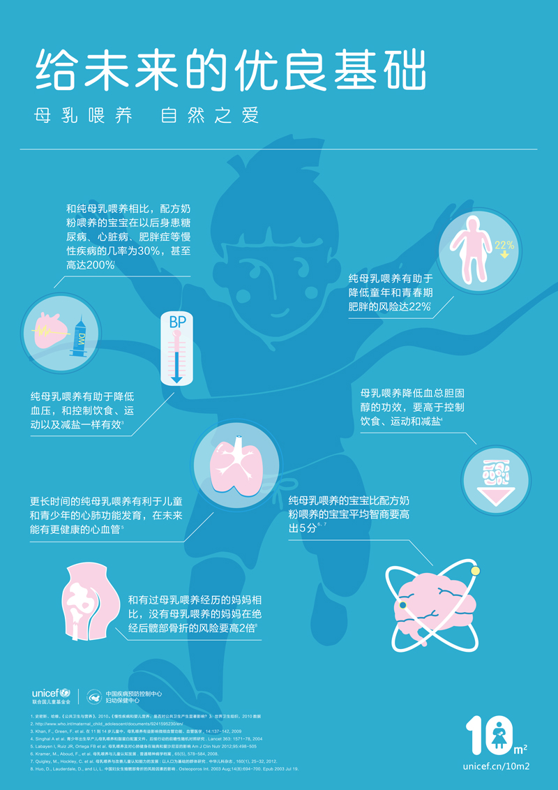給寶寶的健康呵護——母乳餵養自然之愛
