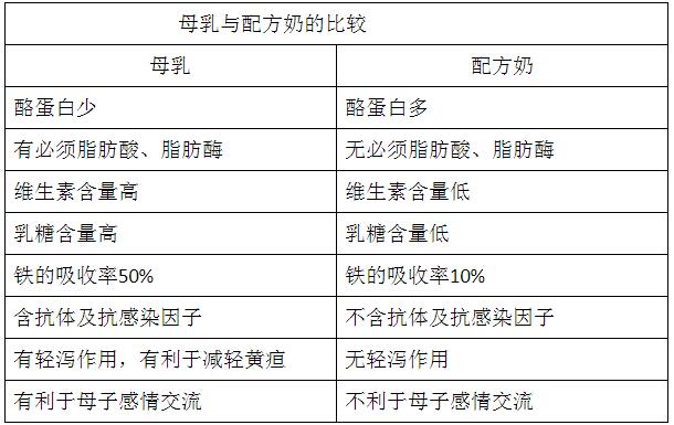 母乳與配方奶有什麼區別？