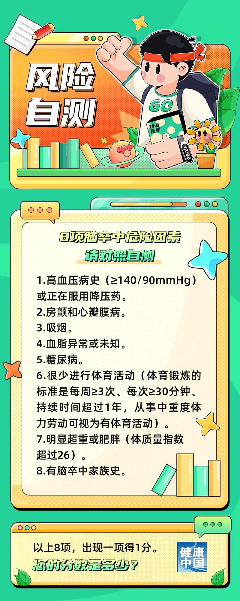 風險自測