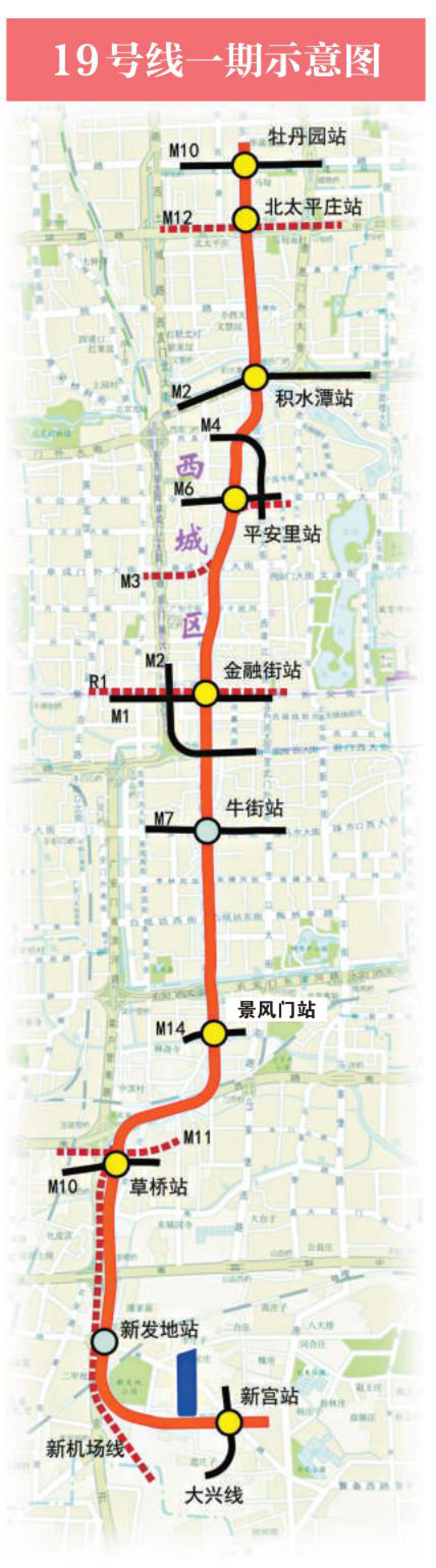 19號線一期示意圖
