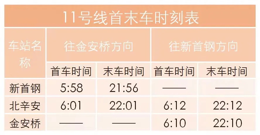 11號線首末車時刻表
