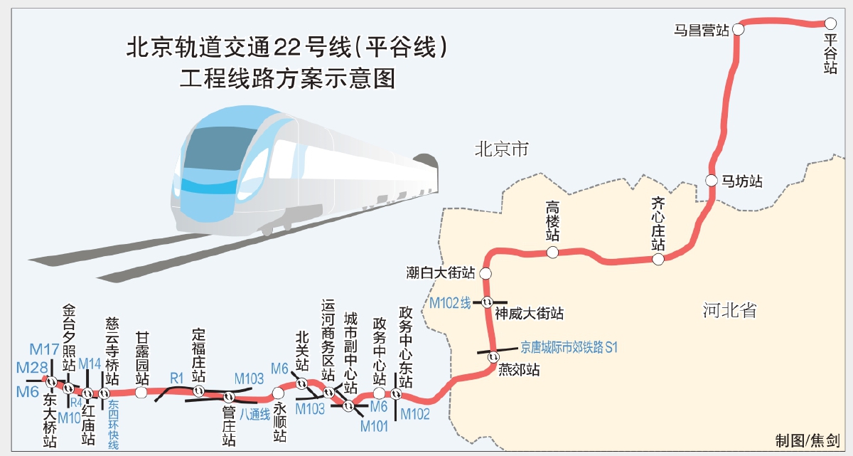 2025年建成通車 北三縣半小時到北京中心城區 地鐵22號線進入全面建設階段