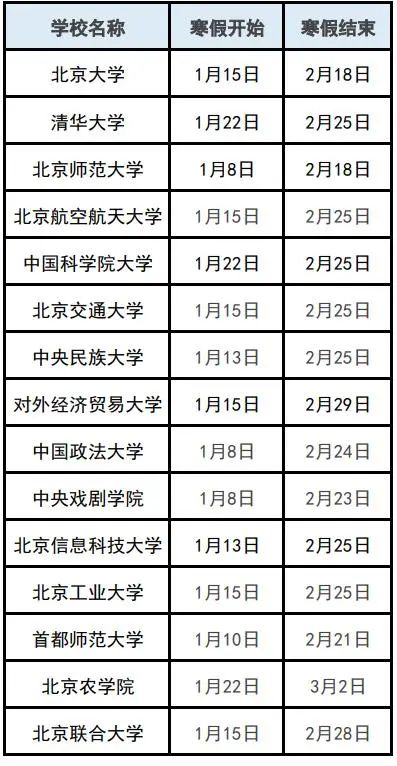 2024年北京部分高校寒假放假時間