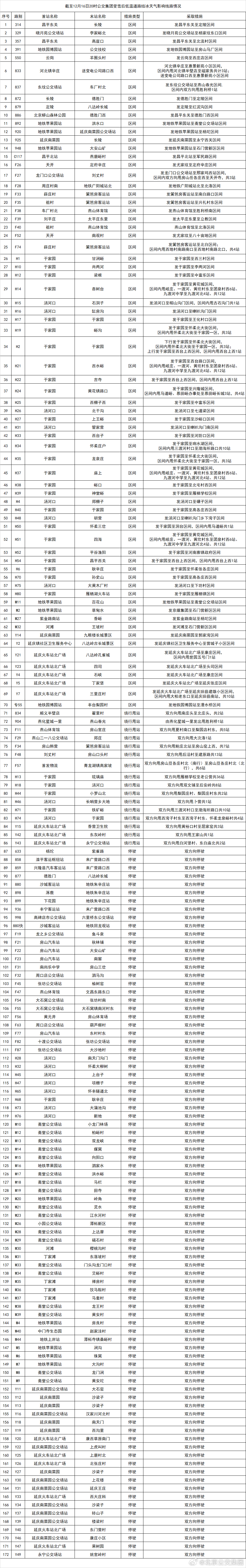 12月16日20時30分 北京公交35條線路恢復正常運營