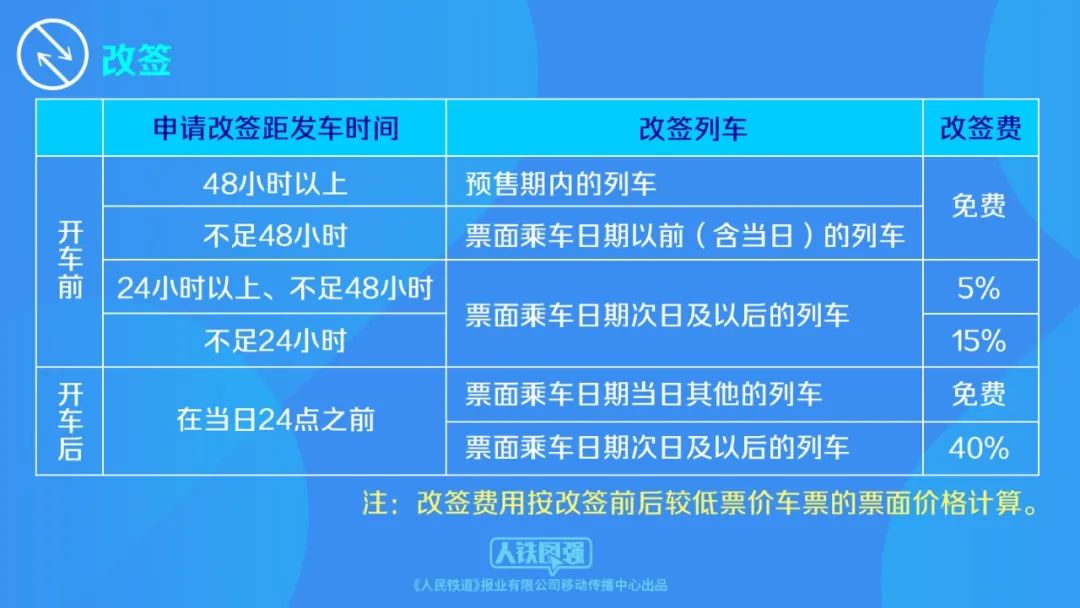 鐵路部門1月15日起優化車票改簽規則