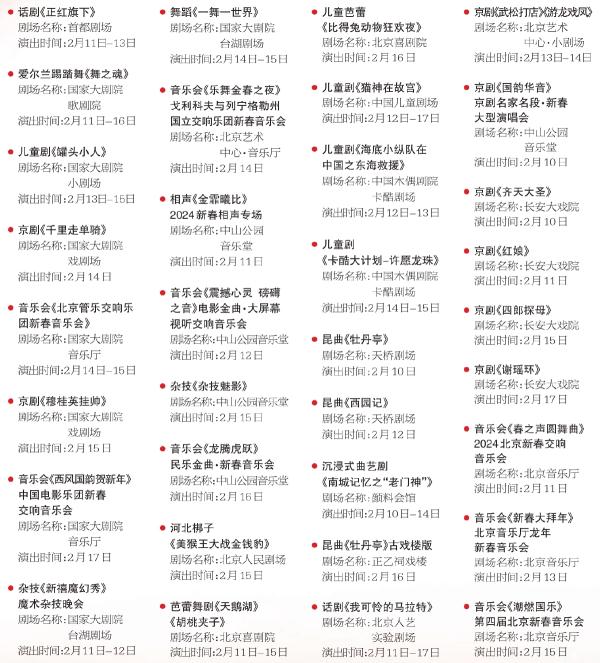 歡樂春節 暢享京城——北京市文化和旅游局推出7000多場活動豐富節日文旅供給