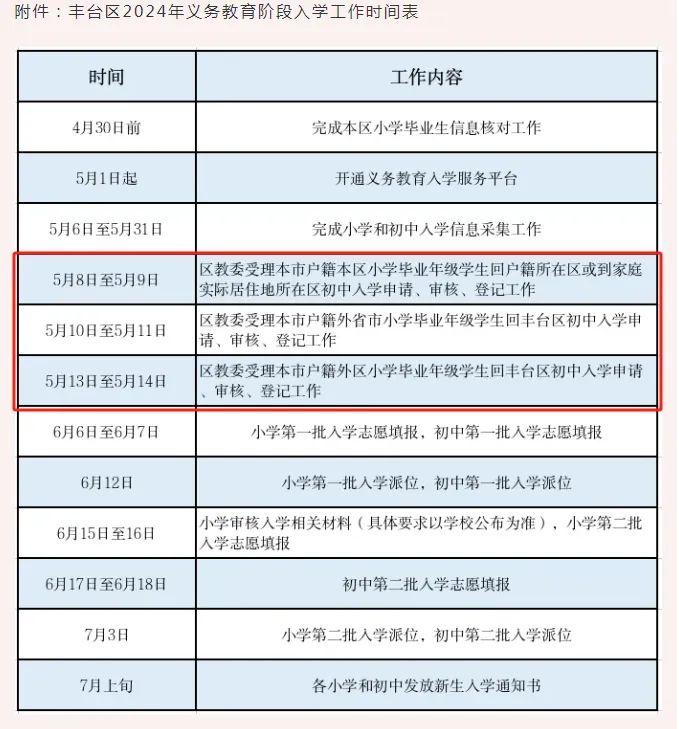 豐台區