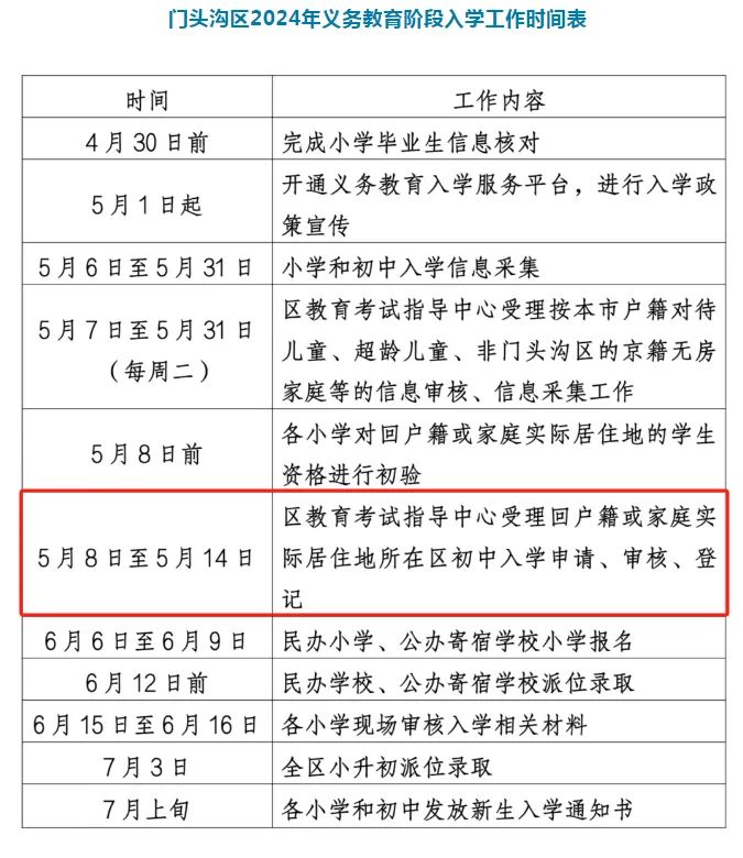 門頭溝區
