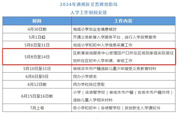 通州區
