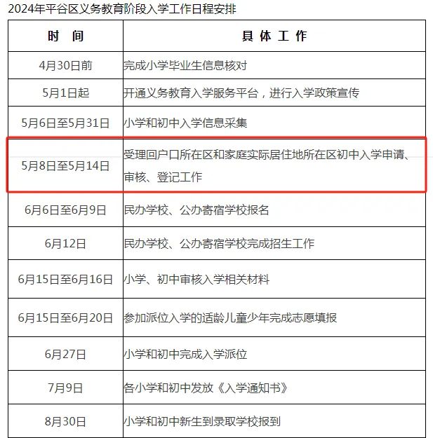 平谷區