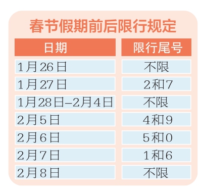 假期及前後周末調休工作日 機動車不受尾號限行措施限制