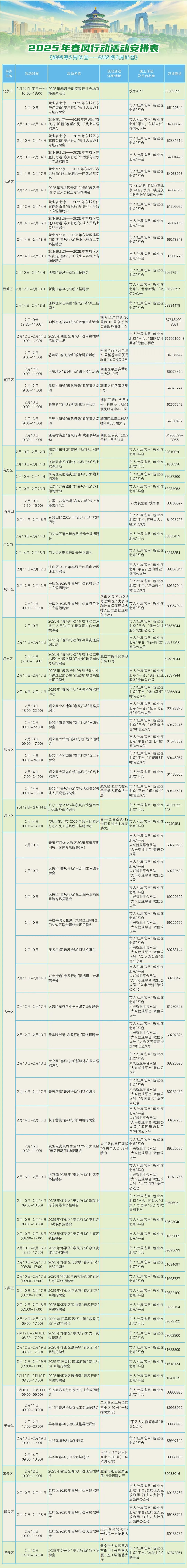 2月10日至2月16日招聘活動早知道！戳進來看——