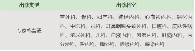 22家市屬醫院清明假期門診安排