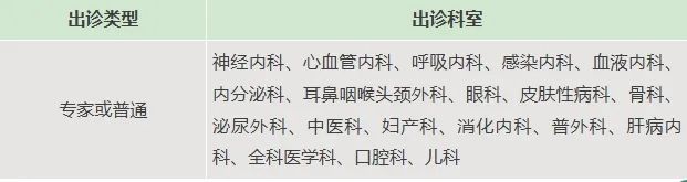 22家市屬醫院清明假期門診安排