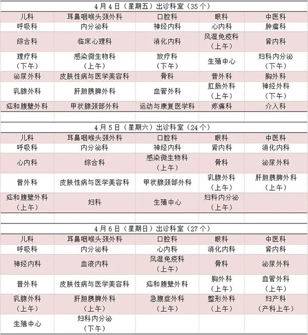 22家市屬醫院清明假期門診安排