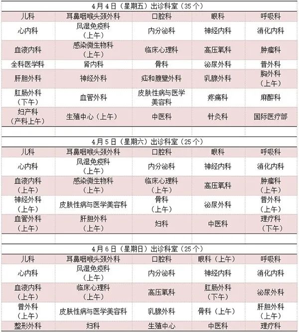22家市屬醫院清明假期門診安排