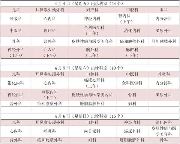 22家市屬醫院清明假期門診安排
